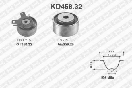 Рем. Комплект ГРМ: ремінь + ролики SNR NTN KD458.32 (фото 1)