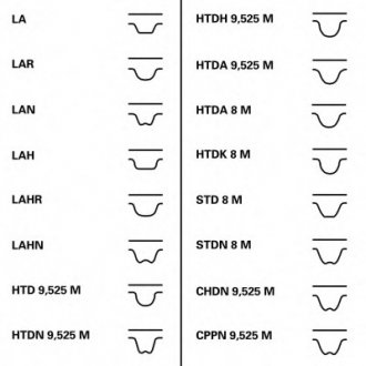 Ремень ГРМ (комплект) + помпа Contitech CT1061WP2 (фото 1)