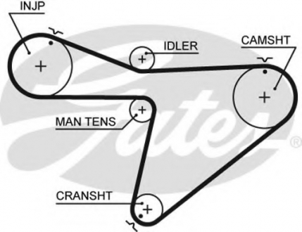 Ремінь ГРМ Gates 5315XS (фото 1)