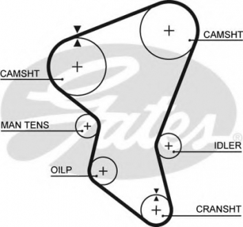 Ремень ГРМ Gates 5171XS (фото 1)
