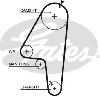 Ремень ГРМ Gates 5201 (фото 1)