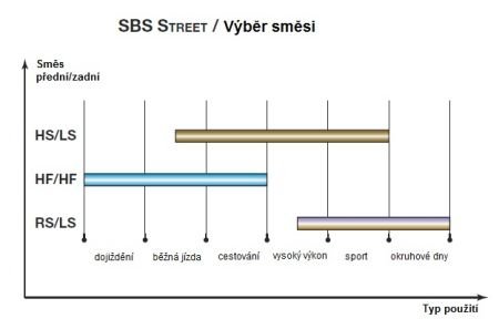 Состав передняя синтетика - дорожные SBS 686HS (фото 1)