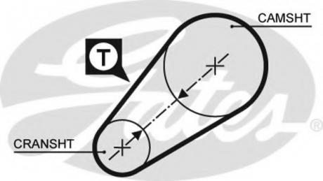 Ремінь ГРМ Gates 5014 (фото 1)