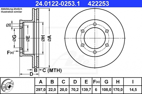 Тормозной диск ATE 24.0122-0253.1 (фото 1)