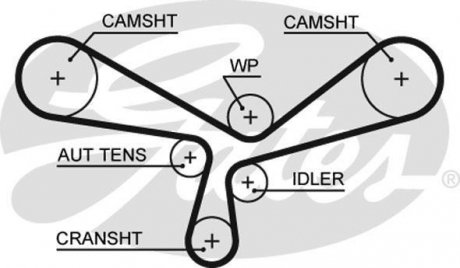 Ремінь ГРМ Gates 5520XS (фото 1)