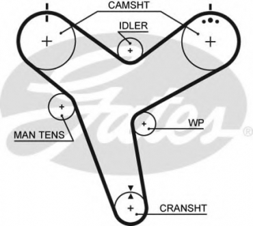 Ремень ГРМ Gates 5380XS (фото 1)