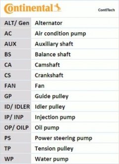 Комплект пасу ГРМ з насосом VW Polo/Skoda Fabia 1. Contitech CT1167WP1PRO (фото 1)