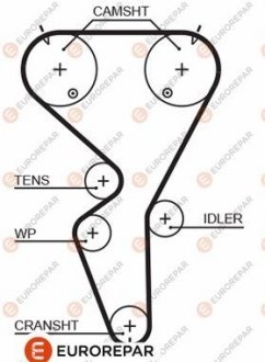 РЕМІНЬ ГРМ Eurorepar 1633128680 (фото 1)